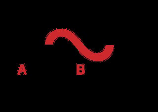 Red wavy line connecting points A and B on a black background